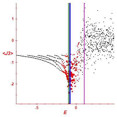 Peres lattice <J3>
